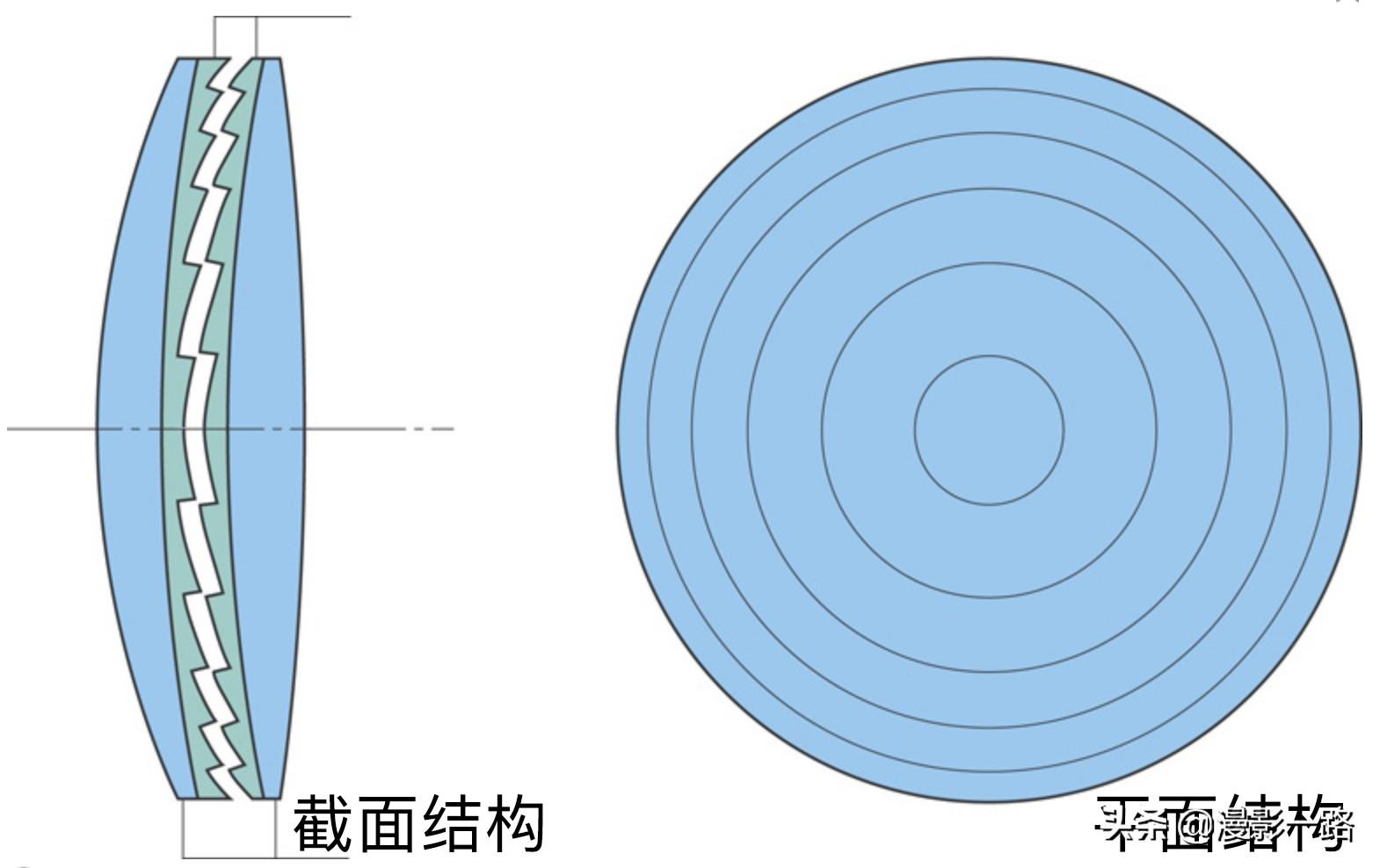 Canon最新产品线引领手艺刷新，塑造摄影未来之趋势