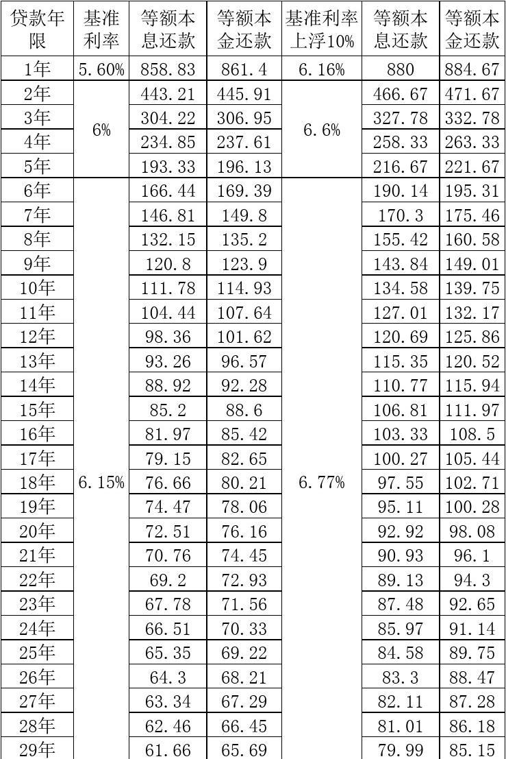 最新利息趋势剖析（2015年）