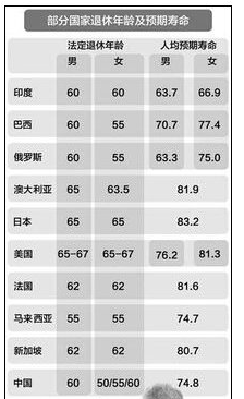 最新退休年岁划定刷新，探讨其影响及未来趋势