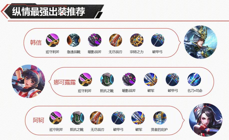 最新韩信出装攻略，掌握英雄装备搭配，提升战场竞争力，助力战场无敌体现