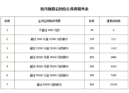 最新所得税税率概览，影响剖析及其概述