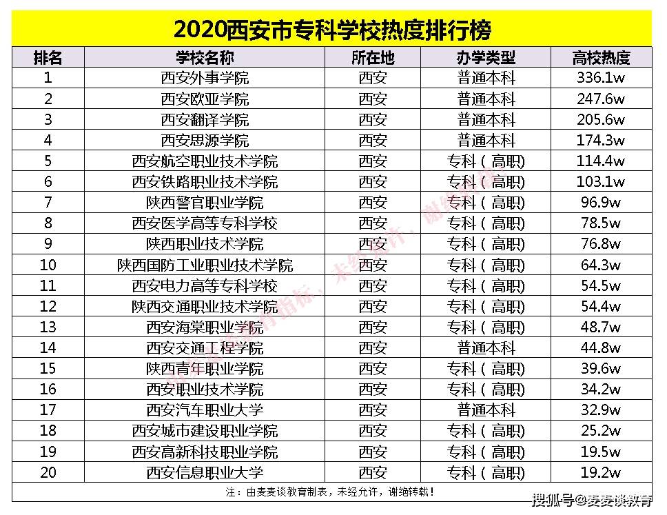 古都西安的崛起与未来展望，最新排名展现生长势头强劲