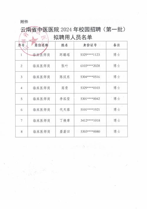 昆明医院招聘最新动态，医疗人才吸引战略及最新职位宣布