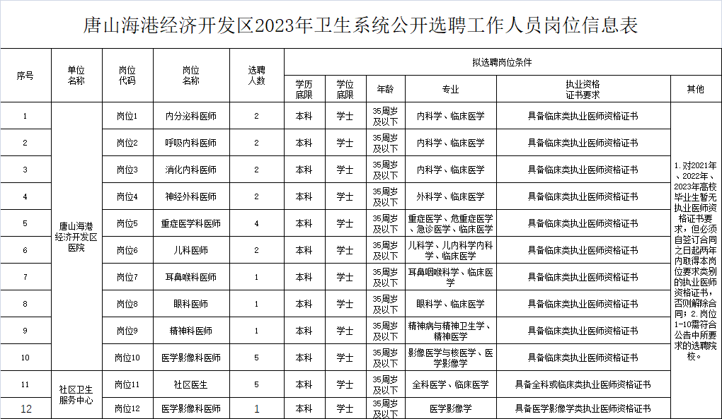 唐山最新招聘信息，职场精英的群集地