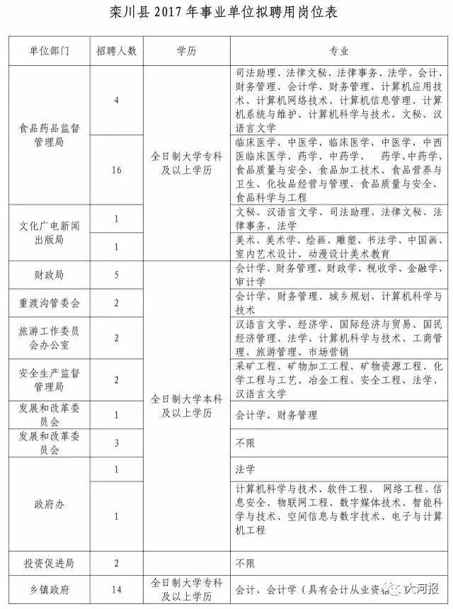 栾川最新招聘动态及人才探寻，同谋优美未来