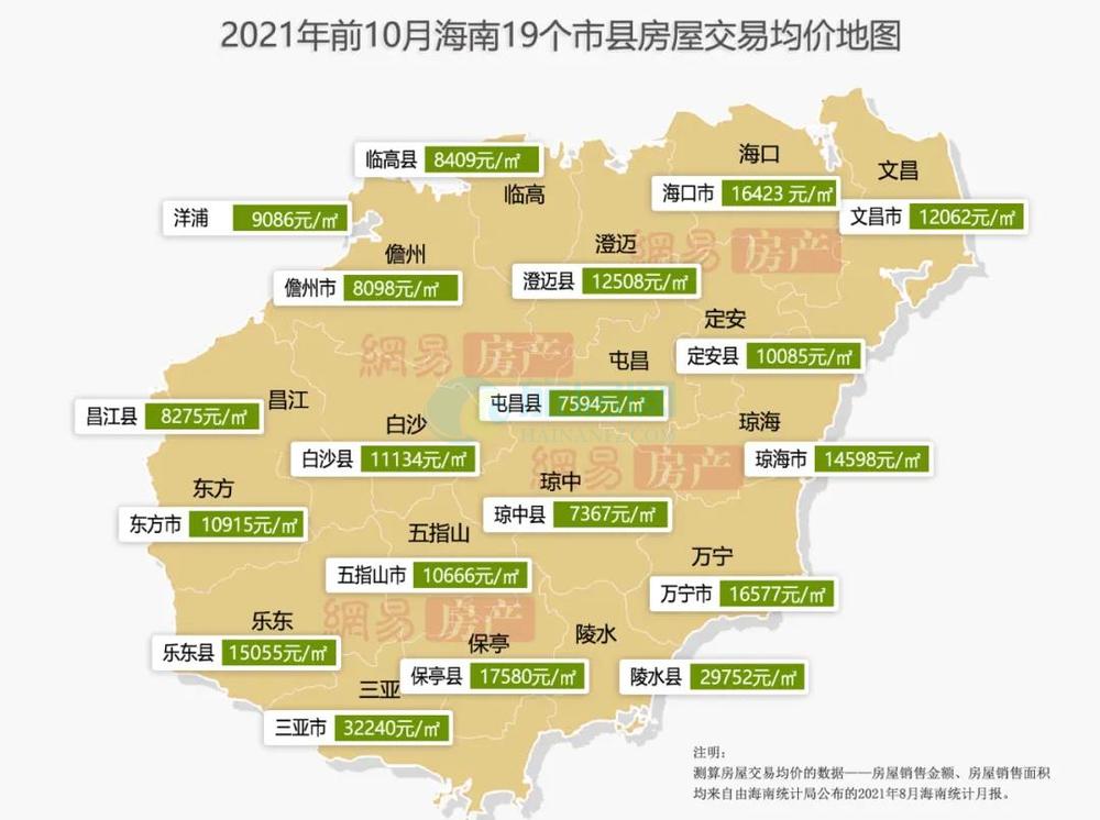 海南的最新居价