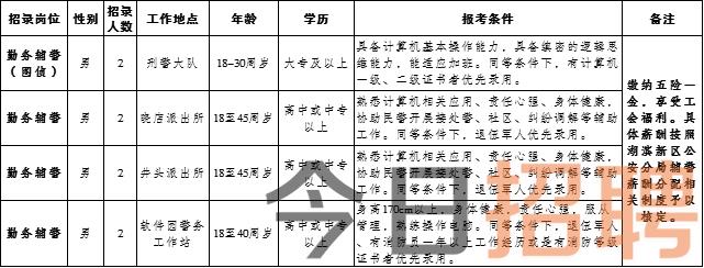 丹东招聘最新信息揭秘，职场生长新动向探索