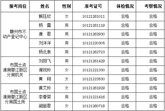 宜春市领土资源局最新招聘信息概览，职位空缺与申请指南
