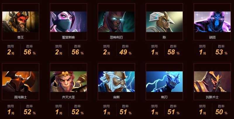 DOTA最新战队蓄势待发，引领电竞潮流