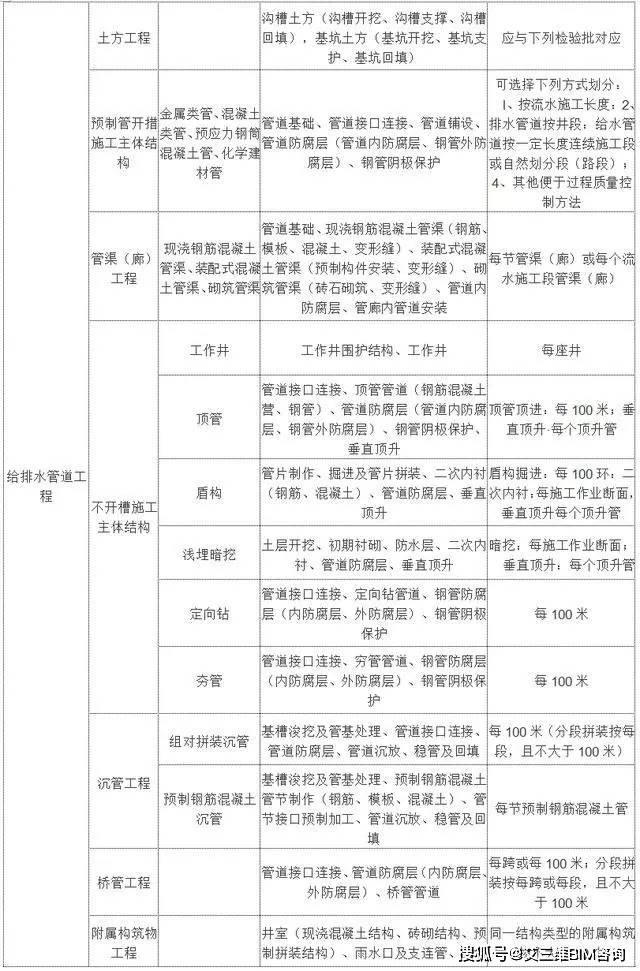 灵川县公路运输治理事业单位最新项目研究及希望概述