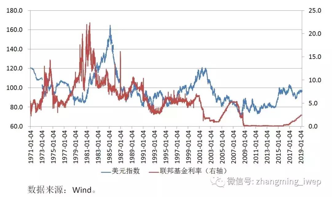 美金汇率最新动态剖析，影响因素剖析与展望