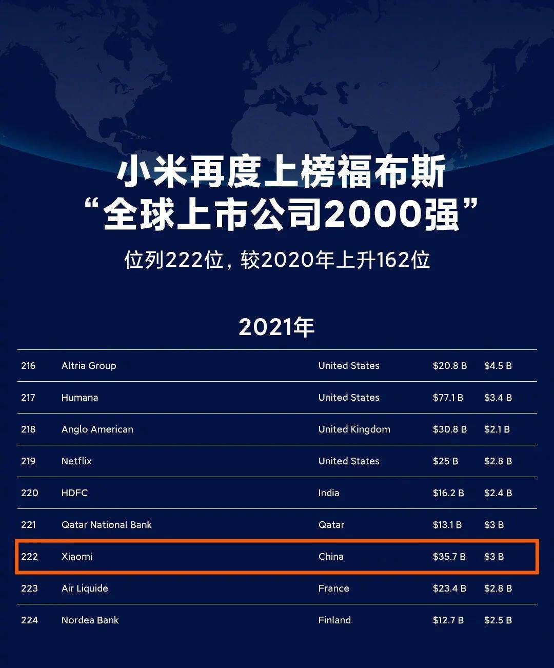 最新福布斯全球富豪排行榜展现全球财产名堂巨变