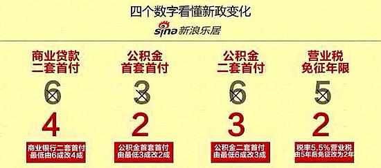 最新居贷政策2015，影响、机缘与挑战
