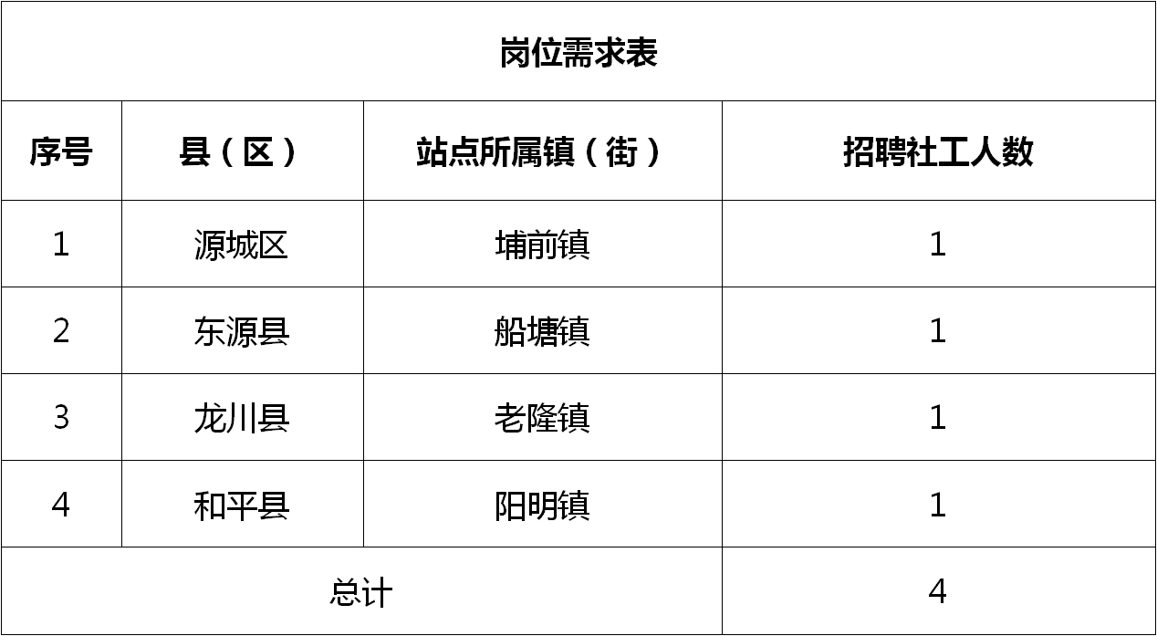 郏县统计局最新招聘信息概览，职位空缺与申请指南