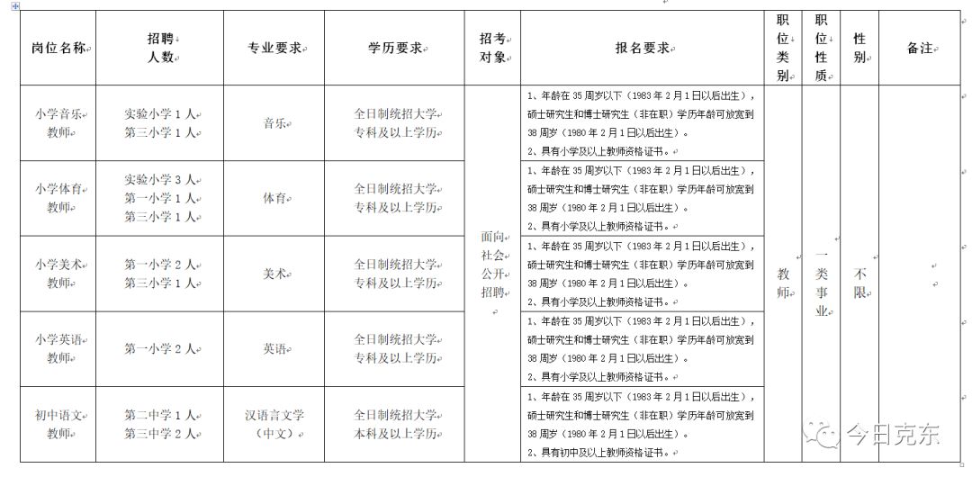 克东县教育局最新招聘信息周全解读与指南