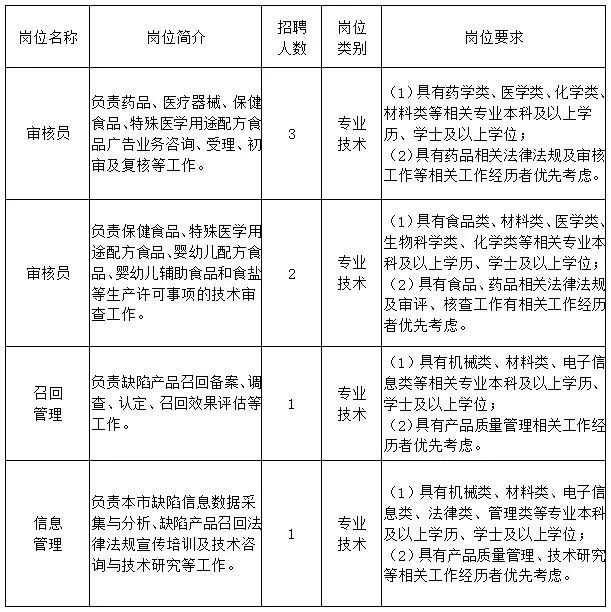 定日县市场监视治理局最新招聘信息概览，职位、要求及申请指南