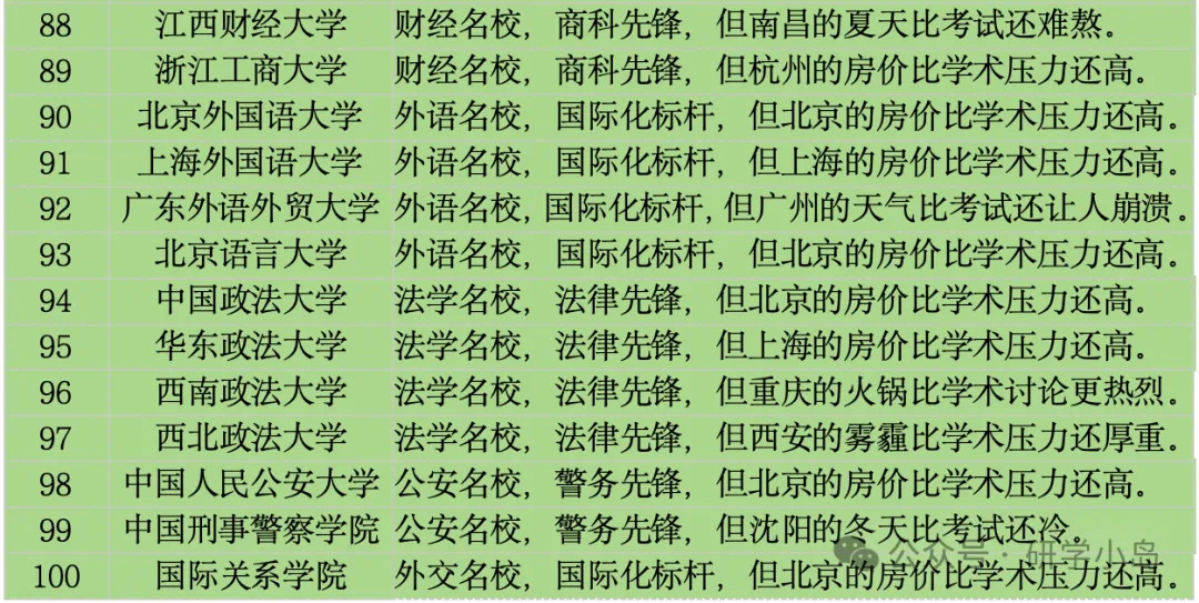 天下百所名校最新生长动态及其影响力剖析