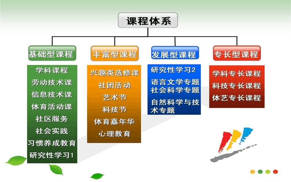 最新教学理念下的教育刷新探索与展望