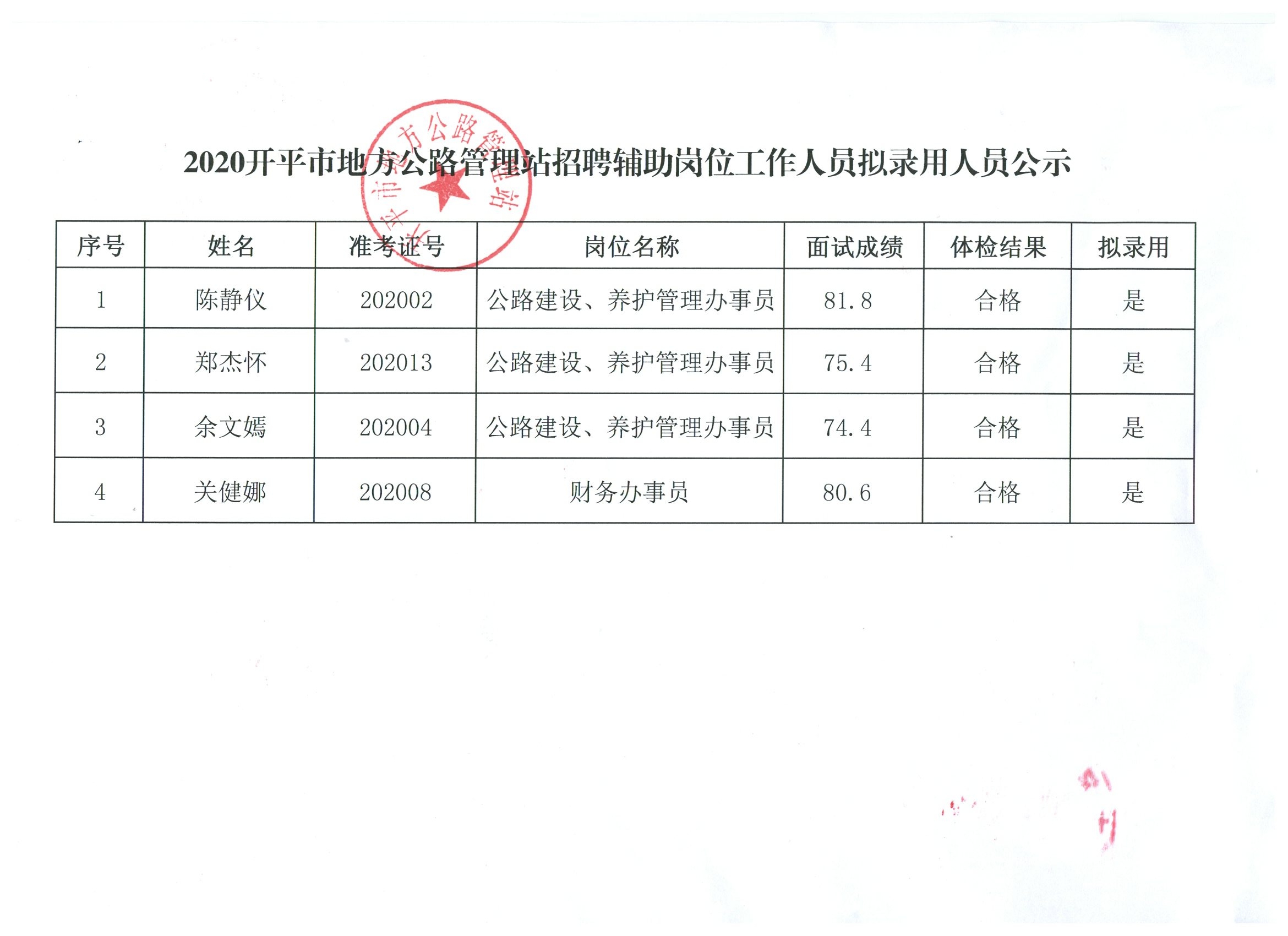 康平县县级公路维护监理事业单位招聘通告最新宣布！捉住时机，共创优美未来！