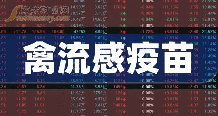 2025年禽流感最新新闻周全剖析