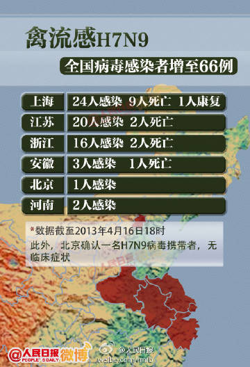 H7N9流感全球防控希望，最新新闻与应对战略