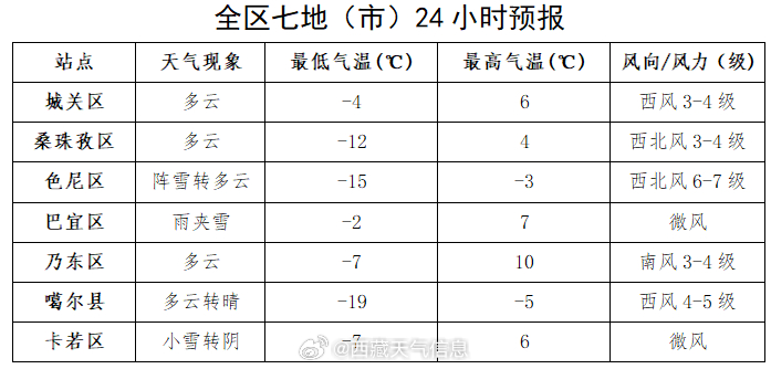 西小召镇最新天气预告概览