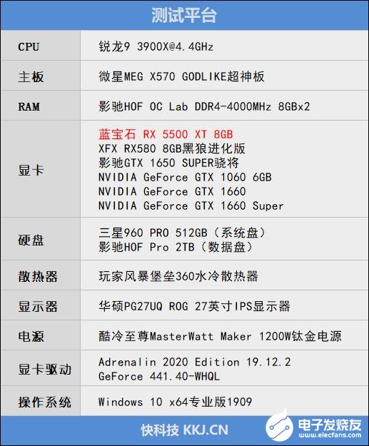 最新能效比，推动可一连生长的焦点实力