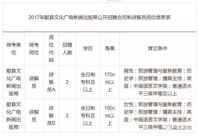 北票市文化局招聘信息汇总与文化事业生长概览
