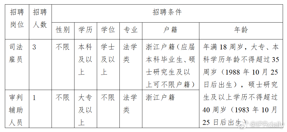 温州市市中级人民法院最新招聘信息概览，岗位、要求与申请指南??