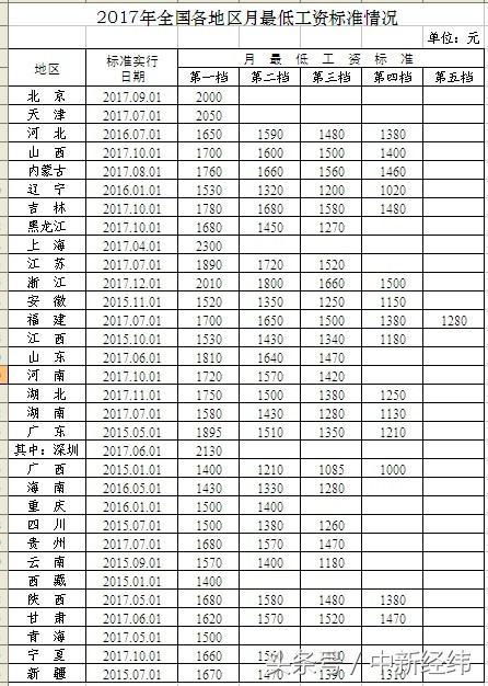 最低人为最新动态，调解影响及未来展望