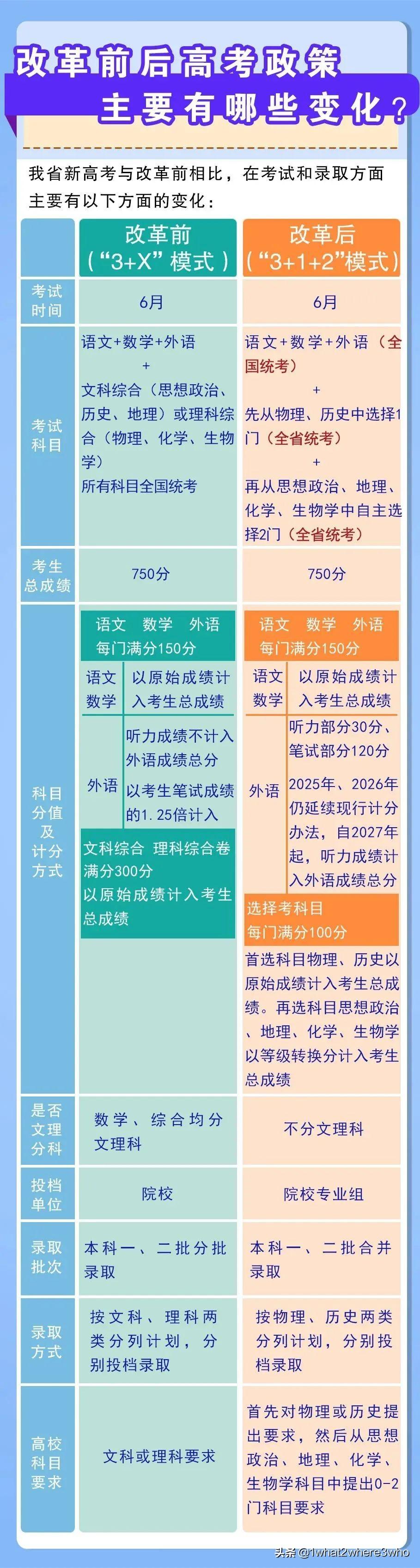 高考刷新动向及备考建议，最新新闻与未来趋势剖析（2025版）
