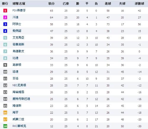 最新比甲积分榜群雄逐鹿，谁将成为霸主？