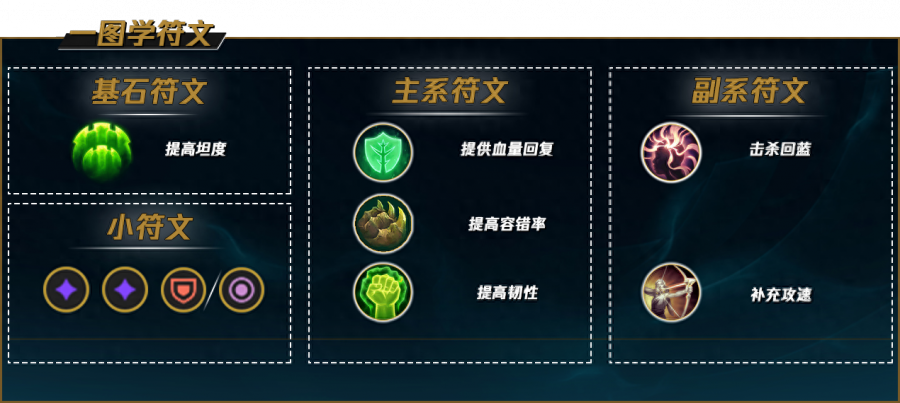 最新符文设置指南，提升角色实力的搭配技巧与战略