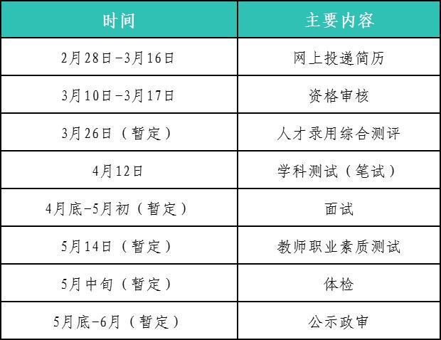 2025年西席招聘最新动态与展望，未来招聘趋势剖析