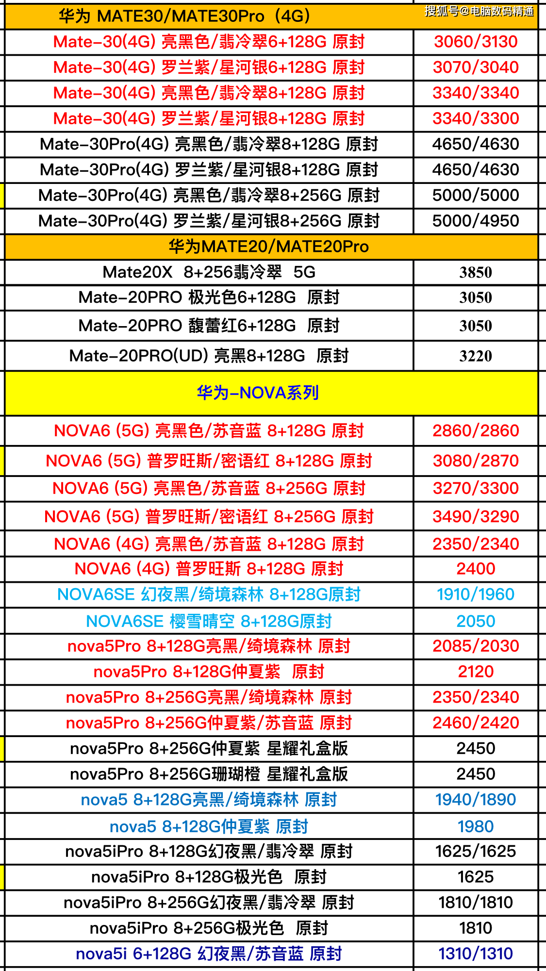 手机官网最新报价，一站式购机参考指南